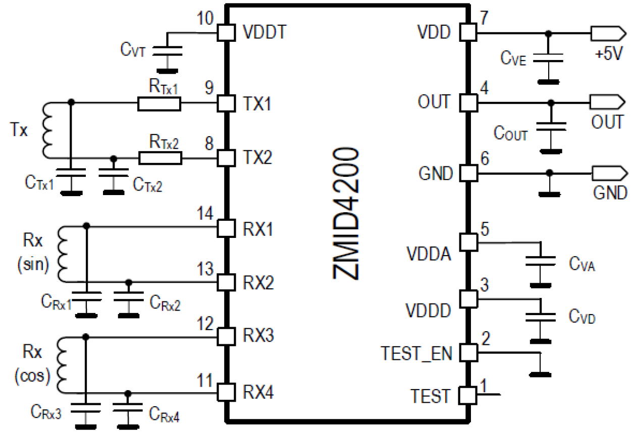 ZMID4200 - Inductive Position Sensor IC | Renesas